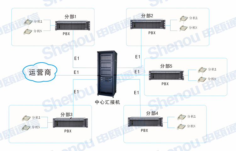 JSY2000-06交换机在石化系统的解决方案 拓扑图