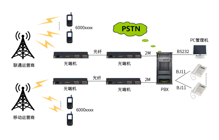 JSY2000-06交换机在银行系统的解决方案 拓扑图