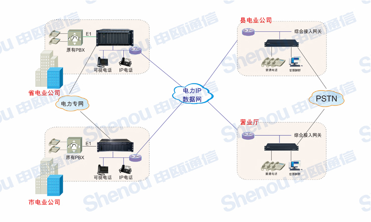 电力系统应用方案 拓扑图