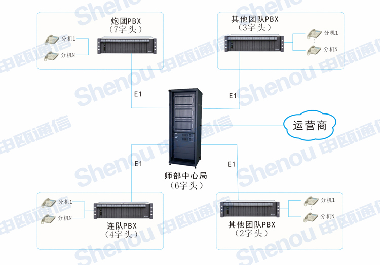 JSY2000-06交换机在部队系统的解决方案 拓扑图