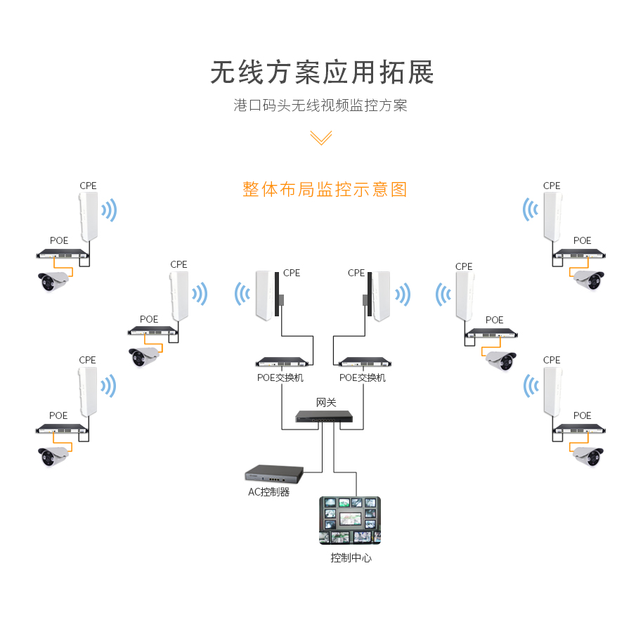 港口码头解决方案_06.jpg