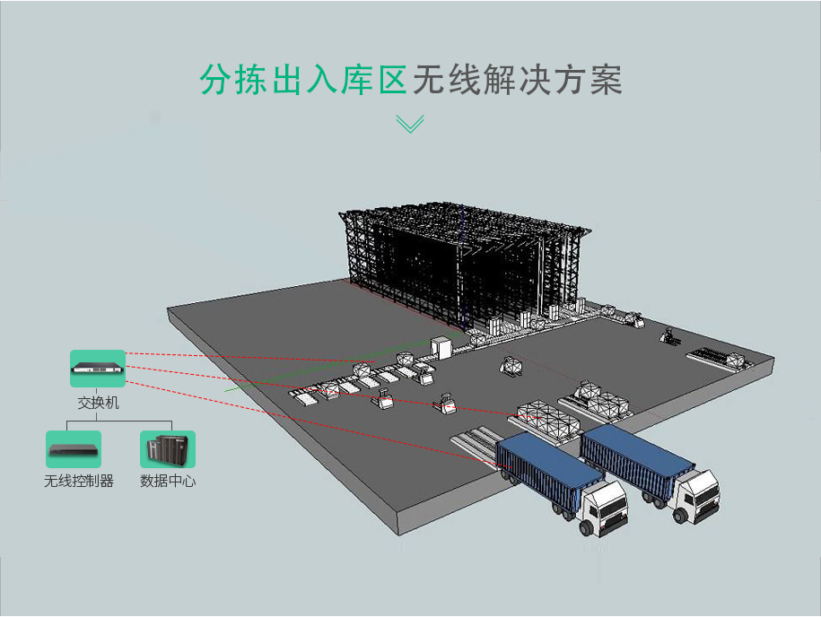 仓库无线覆盖方案_05.jpg