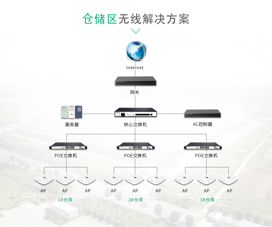 仓库无线覆盖方案_03.jpg